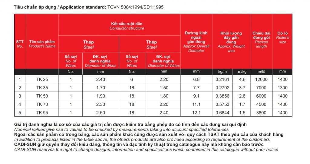 thông số kỹ thuật cáp thép trần tk